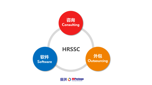 将岗位外包给第三方机构时需要注意哪些事项？